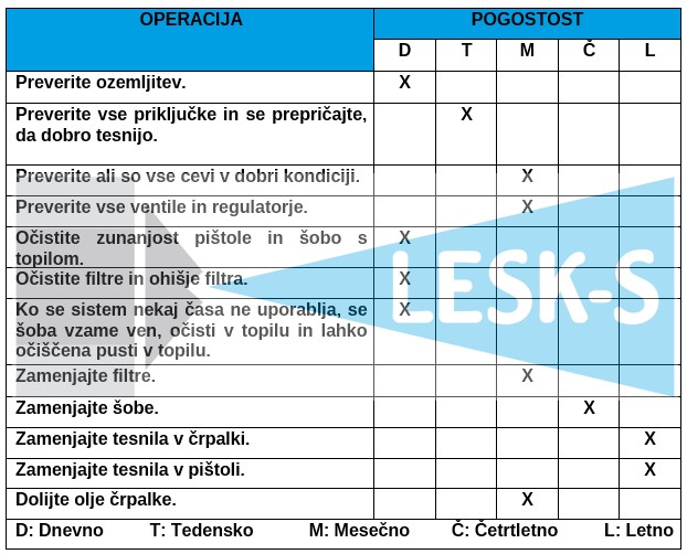 Načrt vzdrževanja